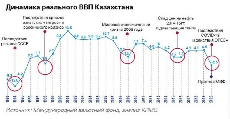 dynamika_kazachstanu.jpg