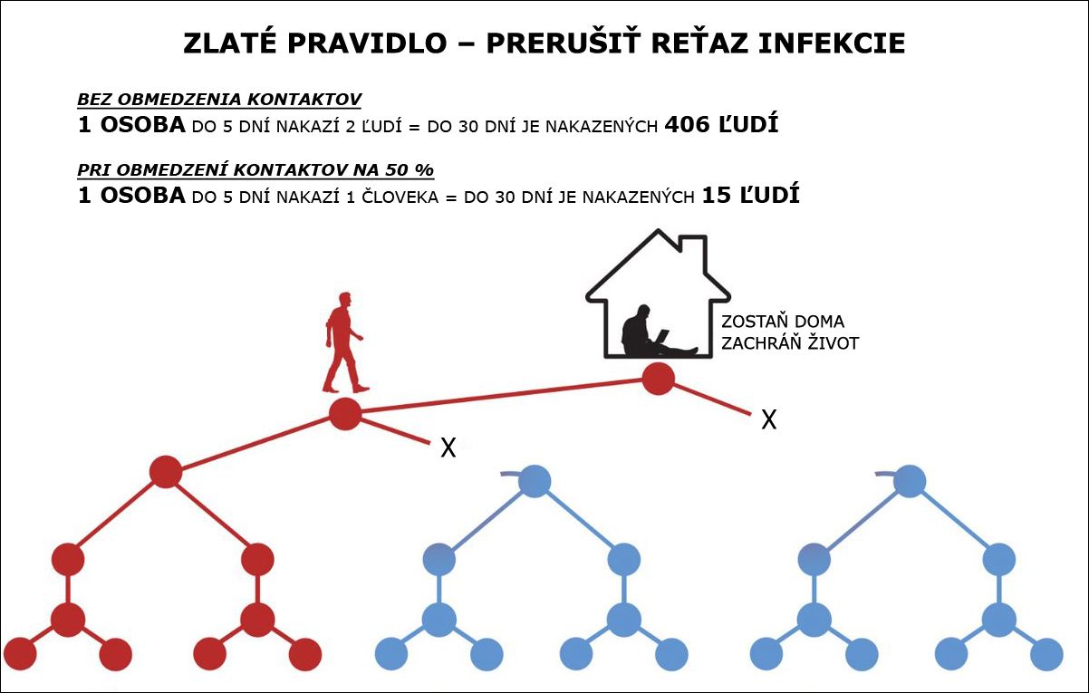prerusit-retaz-infekcie_copy2.jpg