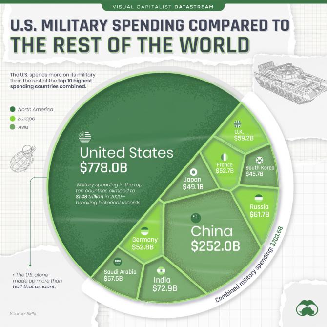 u.s-military-spending.jpg