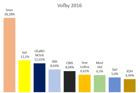 volby_2016.png